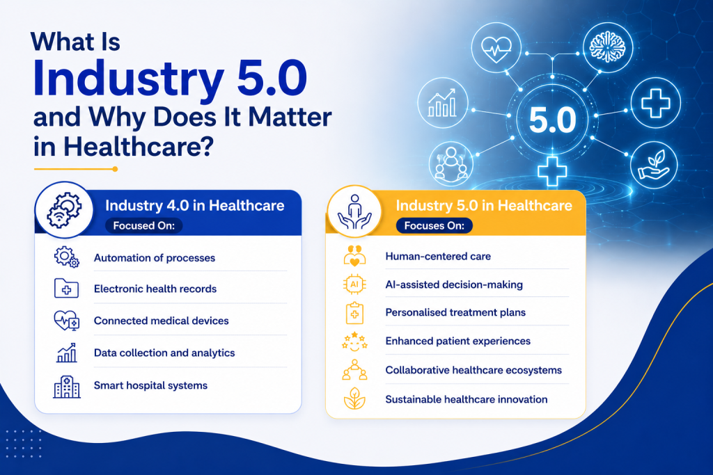 What Is Industry 5.0 and Why Does It Matter in Healthcare?