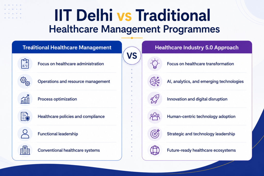 IIT Delhi vs Traditional Healthcare Management Programmes