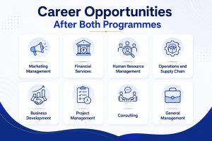 Career Opportunities After Both Programmes