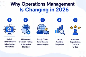 Why Operations Management Is Changing in 2026