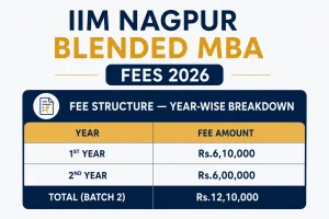 IIM Nagpur Blended MBA Fees 2026