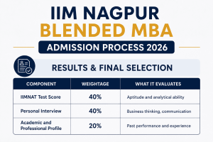 IIM Nagpur Blended MBA Admission Process 2026