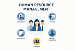 Human Resource Management 