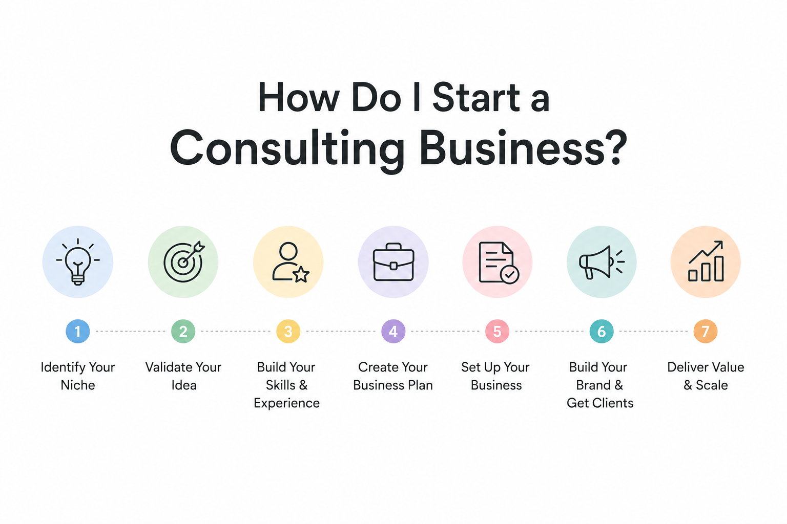 Consulting Business