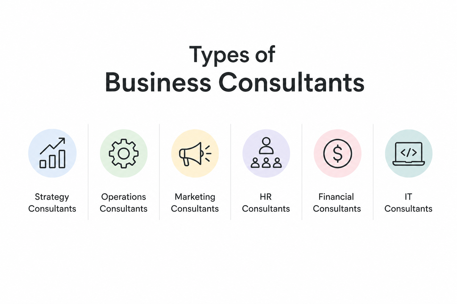 Types of Business Consultants
