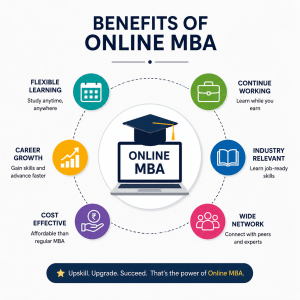 Online MBA benefits