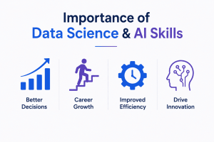 Importance of Data Science and AI Skills 
