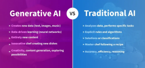 Generative AI and Why Does It Matter