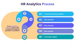 Why HR Analytics Has Become Essential for HR Leaders in 2026