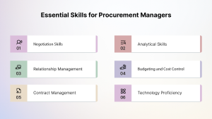 Procurement Manager Skills