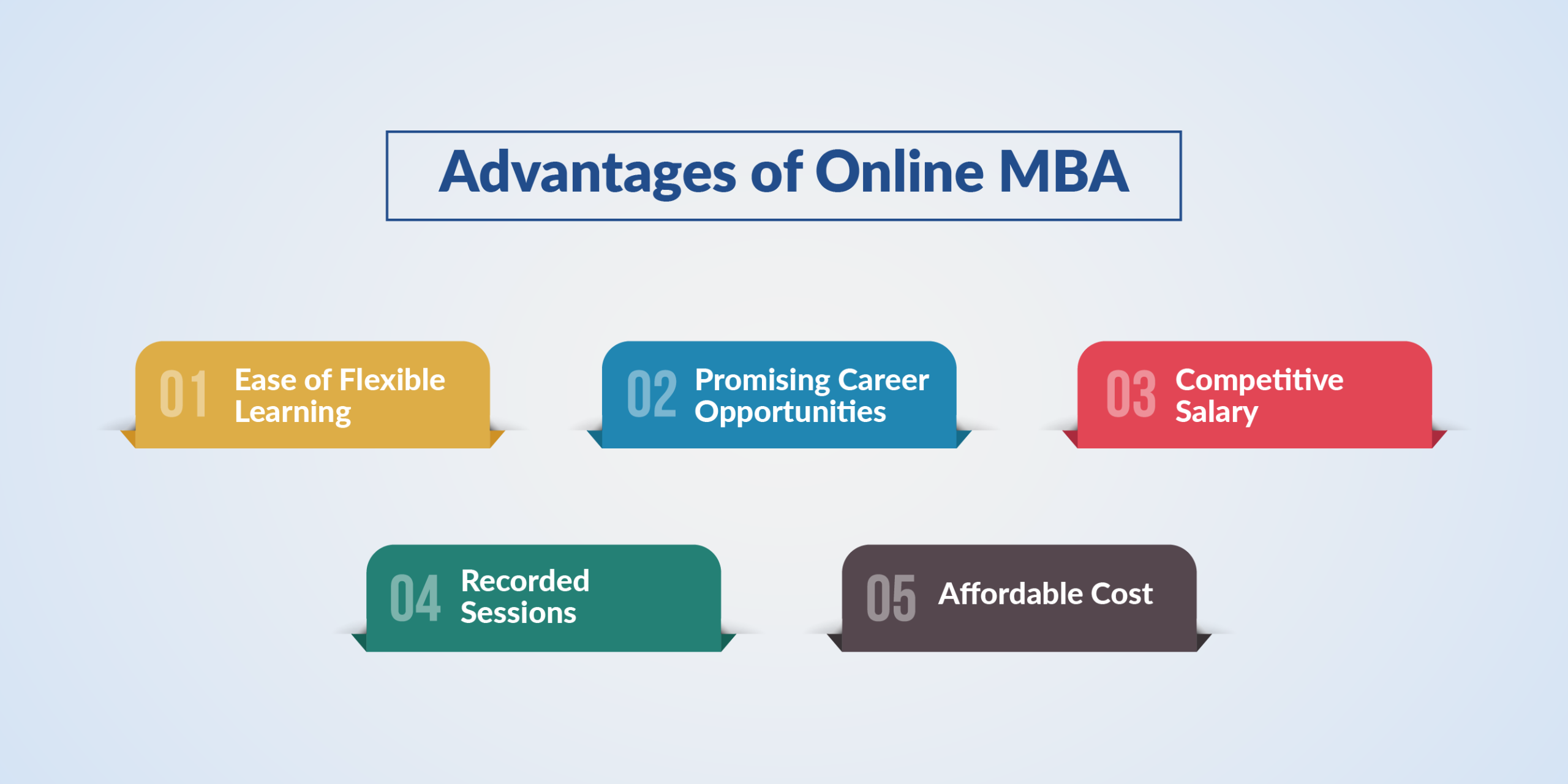 Benefits of Online MBA 
