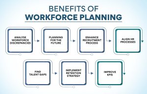 Benefits of workforce planning