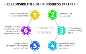 HR Business Partner Responsibilities