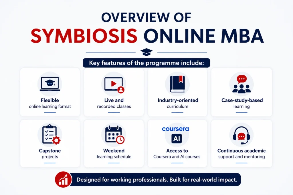 Symbiosis Online MBA