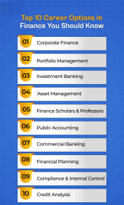 Career Changers Entering Finance