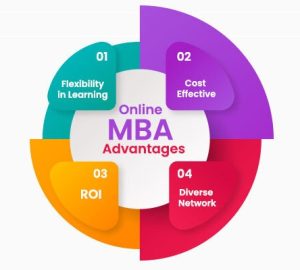 Online MBA advantages