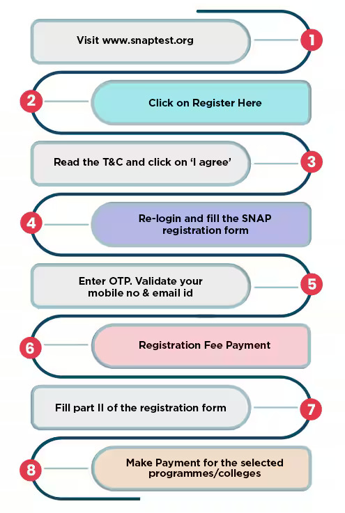 Steps to Fill SNAP Application Form 2026