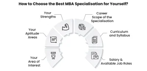 Which MBA Specialisation Should You Choose?