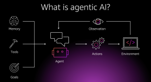 What Is Agentic AI?