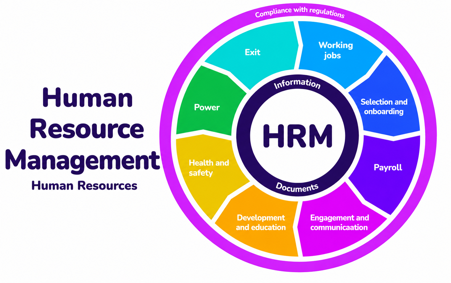 Why HR Management