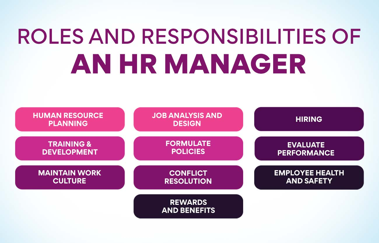 Roles and Responsibilities of HR Manager