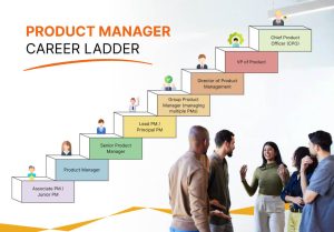 Product Manager Career Ladder