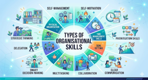 Types of Organizational Skills