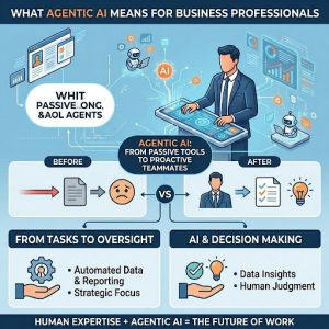 What Agentic AI Means for Business Professionals