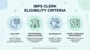 IBPS Clerk Eligibility Criteria