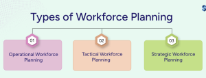Types of Strategic Workforce Planning