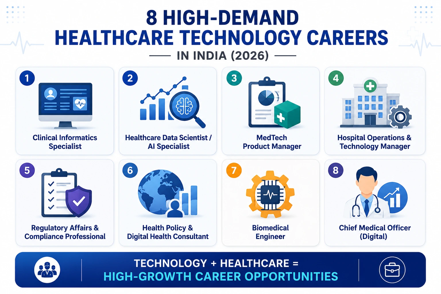 8 High-Demand Healthcare Technology Careers in India (2026) 