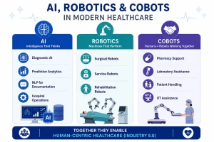 Artificial Intelligence in Healthcare: The Real Applications