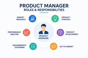 Product Manager Role & Responsibilities 