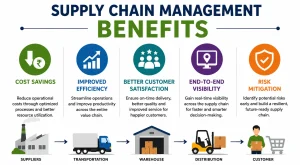 Supply Chain Management 