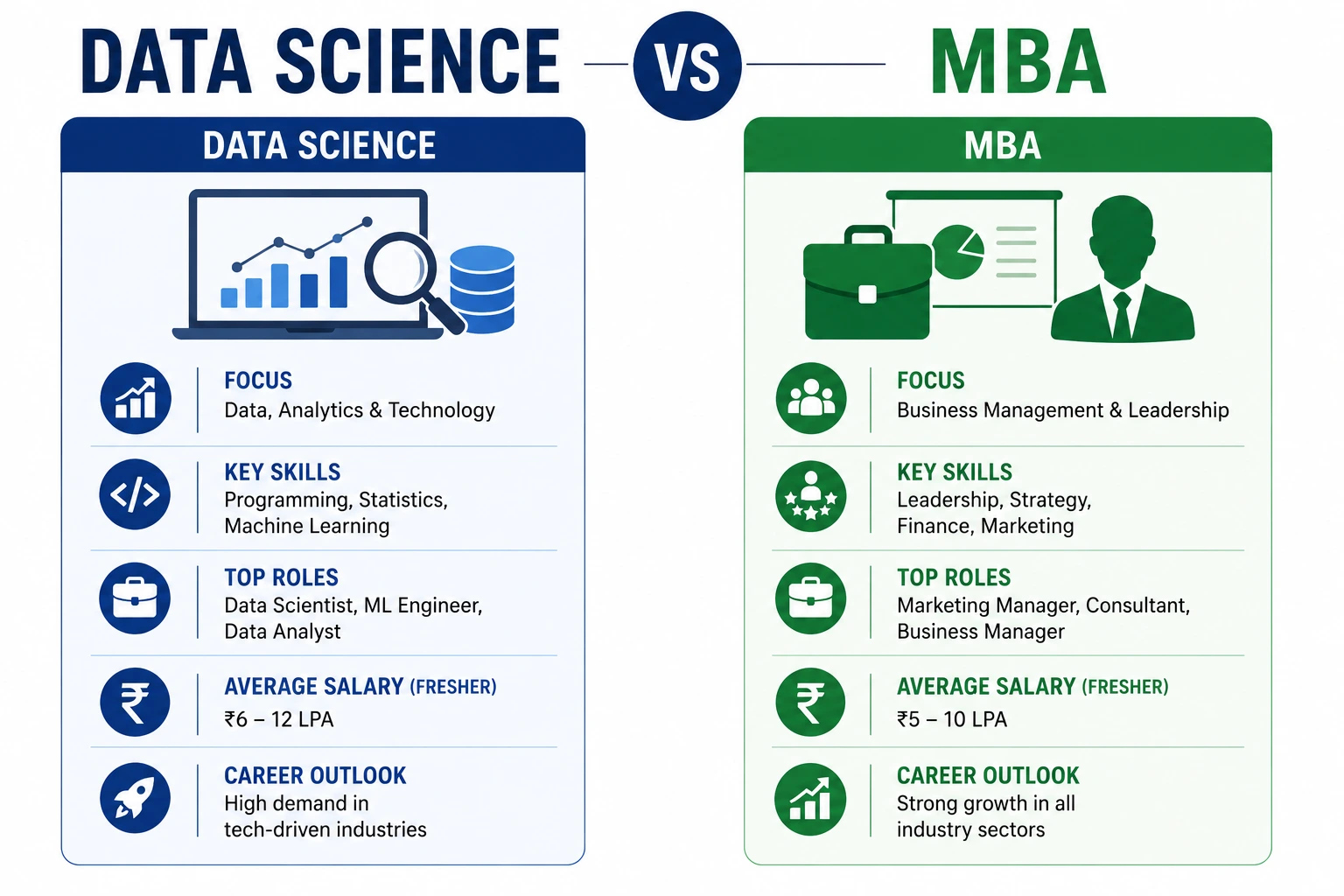  Data Science vs MBA 