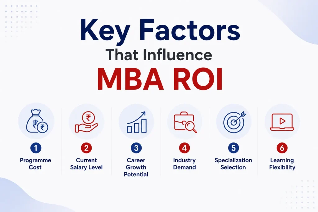 Key Factors That Influence MBA ROI