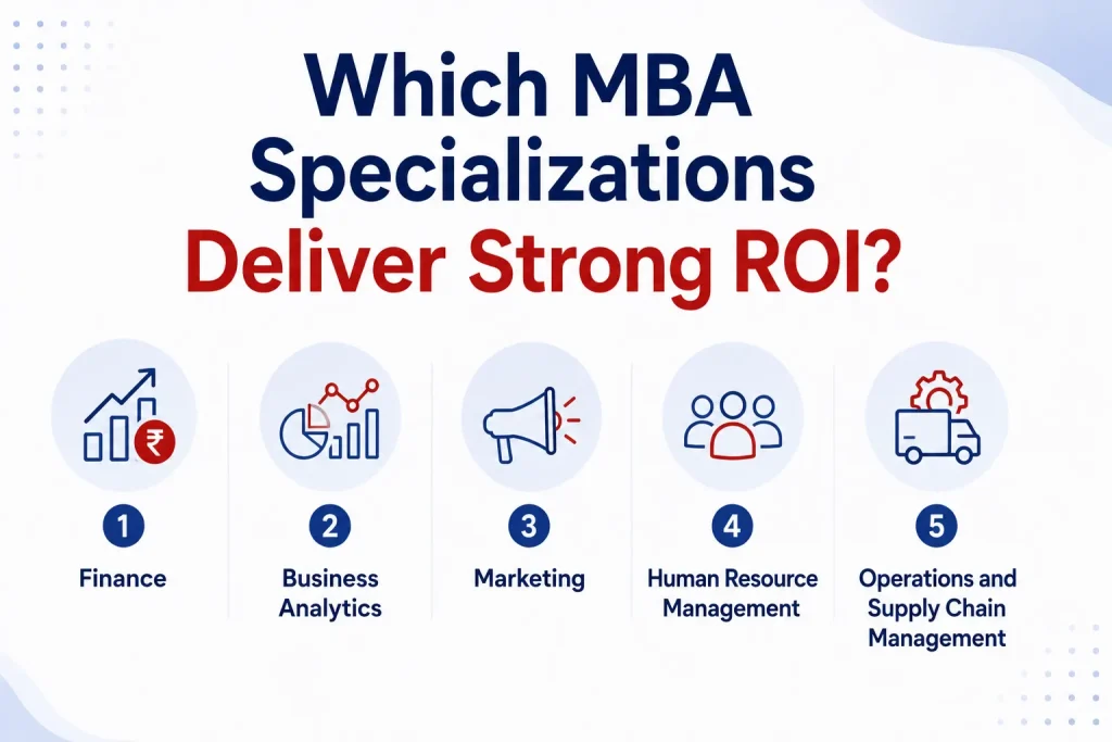 Which MBA Specializations Deliver Strong ROI?