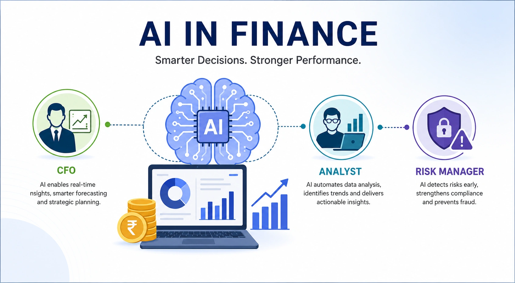 AI in Finance 