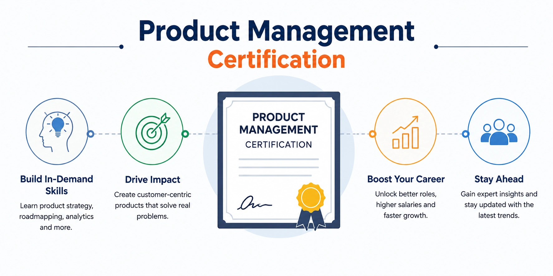 Product Management Certification 