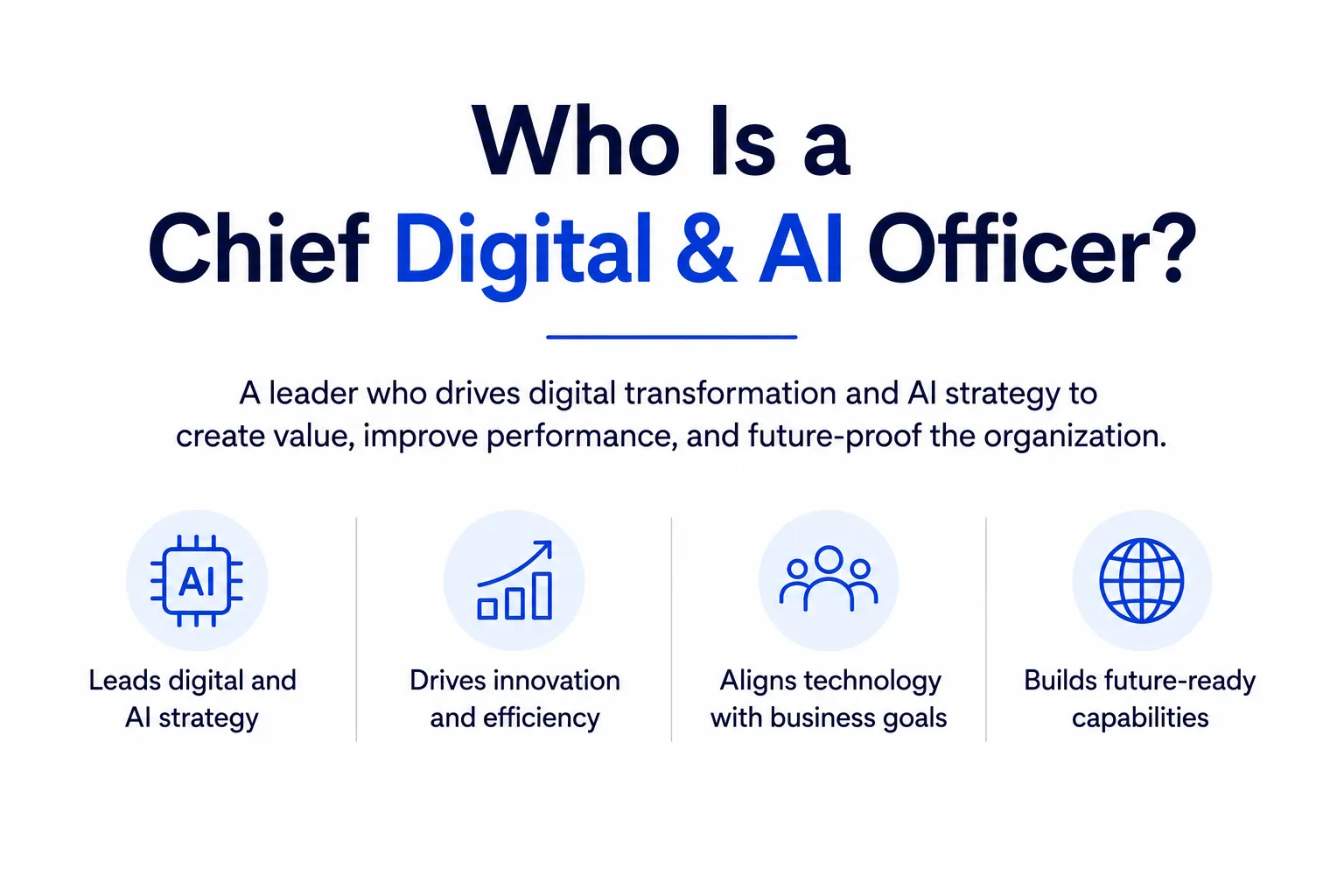 Who Is a Chief Digital & AI Officer?