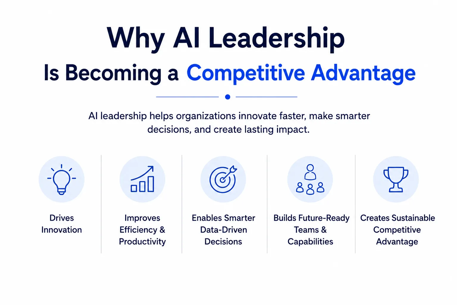 Why AI Leadership Is Becoming a Competitive Advantage