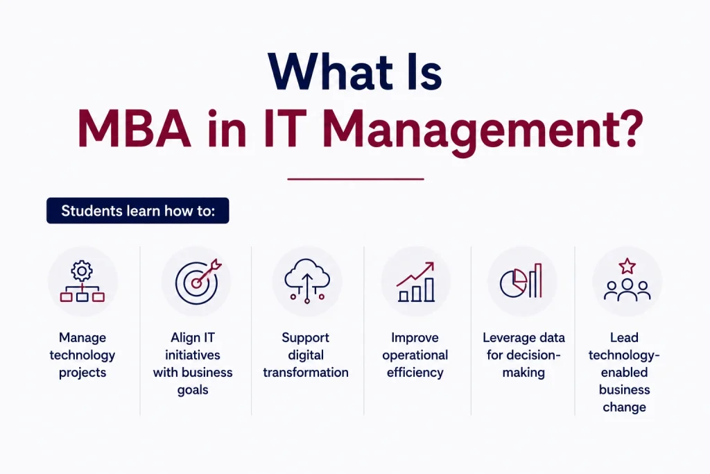 What Is MBA in IT Management?