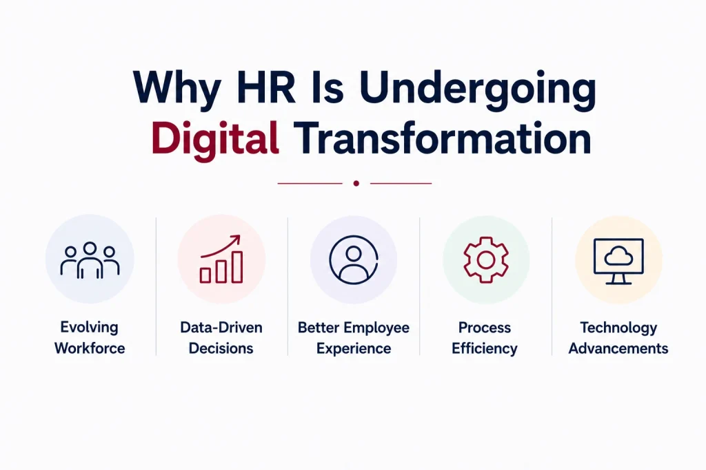 Why HR Is Undergoing Digital Transformation