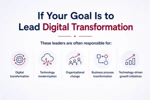 If Your Goal Is to Lead Digital Transformation