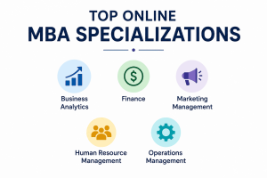 Top MBA specializations
