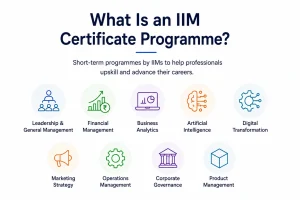 What Is an IIM Certificate Programme?