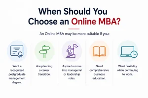 When Should You Choose an Online MBA?