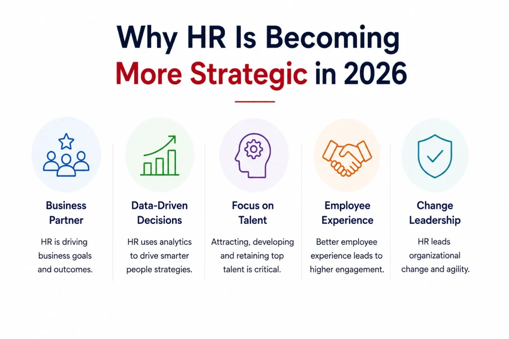 Why HR Is Becoming More Strategic in 2026