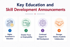 Key Education and Skill Development Announcements