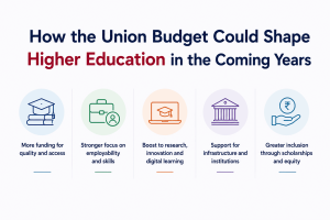 How the Union Budget Could Shape Higher Education in the Coming Years